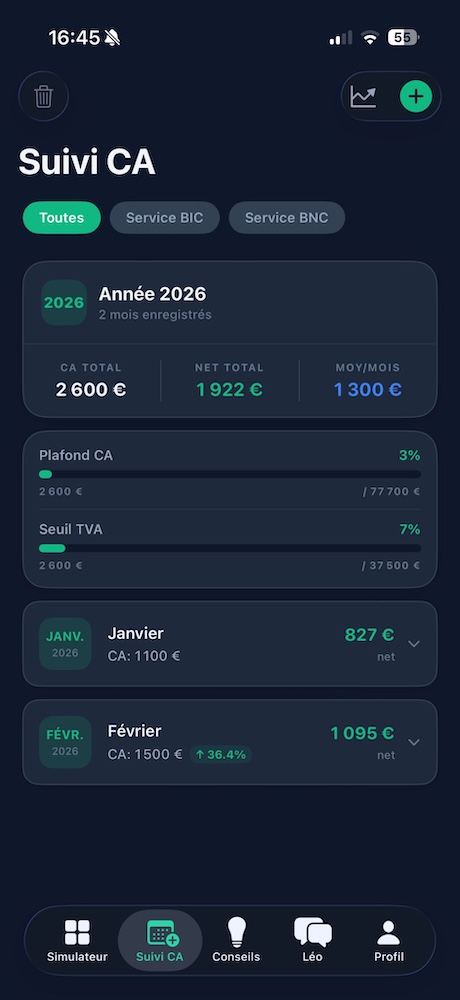 Suivi CA mensuel